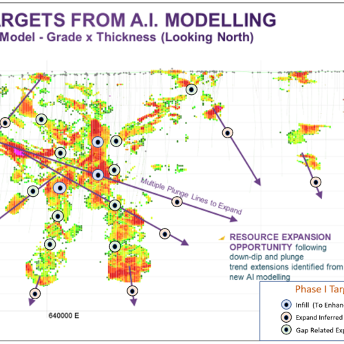 New Targets from AI Modelling